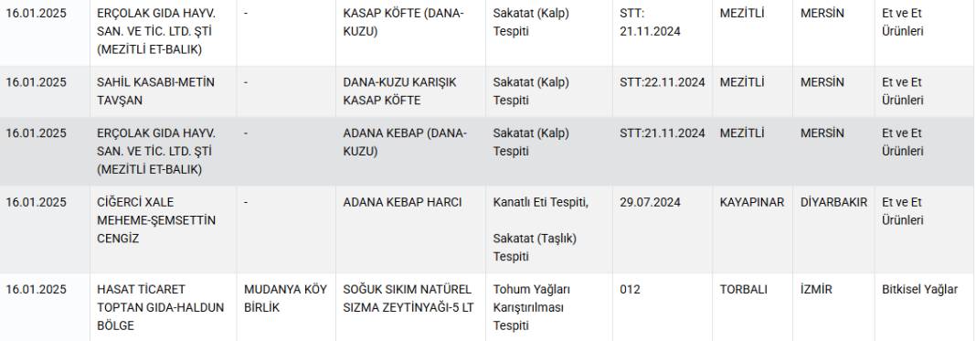 Dubai çikolatasındaki tehlike: Antep fıstığında gıda boyası skandalı 2